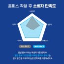 다비치안경 평촌학원가점 이미지