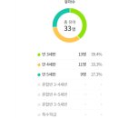 서울신묵초등학교병설유치원 이미지