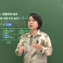 21학년도 수능특강 물리학1 - 시간과 공간 (이론+문제풀이) 이미지