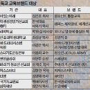 성산효교육재단 이미지