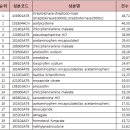 공항입지 살린 '의료관광 활성화사업', 약국도 'WIN WIN' 이미지