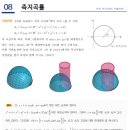 [이지원 전공수학] [학습자료] 이지 미기(22년기출까지) 'PDF 수업자료' 배포안내 이미지