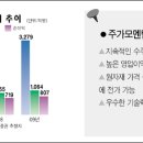 (주)성광벤드 이미지