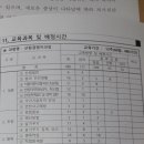 산림조합중앙회임업기계훈련원 이미지