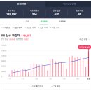 황내과의원 네이버블로그