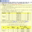 LH서울양원1단지 이미지