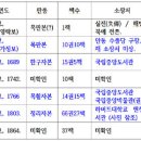 세보금속