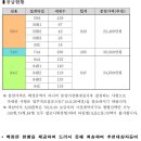 A28 Daum카페