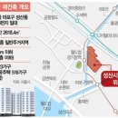 성산개발