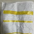 점동농협하나로마트