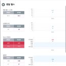 세라젬웰카페전주효자점