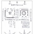 해월유록(海月遺錄) 중... 제14장 아리랑 ＜2＞ 이미지