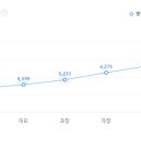 (주)세방 이앤씨 티스토리