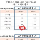 주식회사 코스콤 이미지