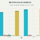 아이파크캐슬2단지 이미지