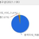 (주)씨에스자원 이미지