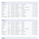 족발명가 이미지