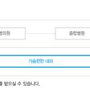 가슴편한내과의원 이미지