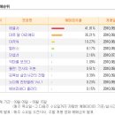 [금주흥행동향] ＜해결사＞ 1위 출발, ＜마루 밑 아리에티＞ 2위 이미지