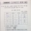 한계비용 평균가변비용 비교 이미지