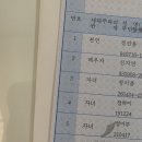 자연이야기 | 🍼 4월 4일, 하콩이 출산 이야기 (로즈마리 병원 자연분만 후기)