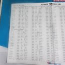 율량중학교 | [제495회 TOEIC(토익) 정규시험 후기(at 청주 율량중학교)]