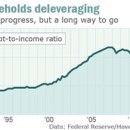 Households making progress on deleveraging-wsj 9/16 : 미국 가계 부채축소(Deleverage) 상황 이미지