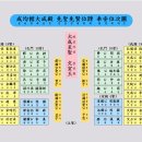 인천향교 앞 비석군 | 인천향교-조선 초기 창건된 교육기관