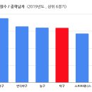 [일탁이야기] 일본은 도데체 왜 G1이 인기야?? 등록 선수 인구수로 알아보는 일본탁구 이미지