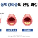 시화병원4대
