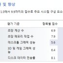 G1830 이미지