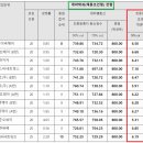 피에스씨(주) 네이버블로그