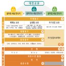 (대안학교/인가형) 경남꿈키움중학교 2025 신입생 입학안내, 학교안내​​