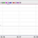 MTRON (046320) 하이닉스 공급 소식에 반등 MTRON 하이닉스에 차세대 저장장치인 SSD를 공급키로 잠정합의 이미지