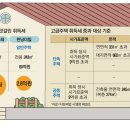 백억하우스