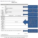 광양행정사사무소 이미지