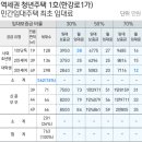 논현동 역세권 청년주택 - 153843 | 논현동 역세권 청년주택
