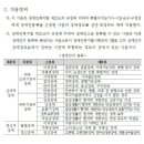 ★호흡기 장애정도(장애등급) 판정기준 이미지