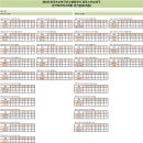 제3회 한국프로야구선수협회장기 컴투스프로야구 전국여자야구대회 최종결과 이미지