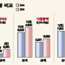 부동산 경·공매 이미지