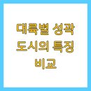 대륙별 성곽 도시의 특징 비교