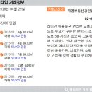 하영부동산공인중개사사무소 이미지
