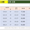 부천사랑부동산공인중개사사무소 이미지