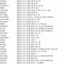 오땡큐(해미점)