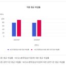 사하성산간호학원
