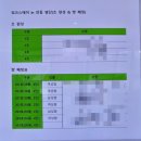 워크스테이 in 안동 1기 찐 후기