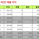 우면동소바 이미지