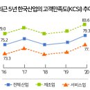 그로벌유통