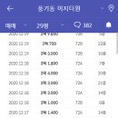 모종 캐슬어울림 1단지 네이버블로그