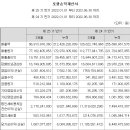 성공에프앤비 이미지